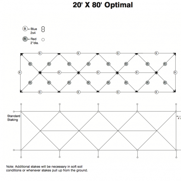 Optimal plans for a 20' x 80' frame tent
